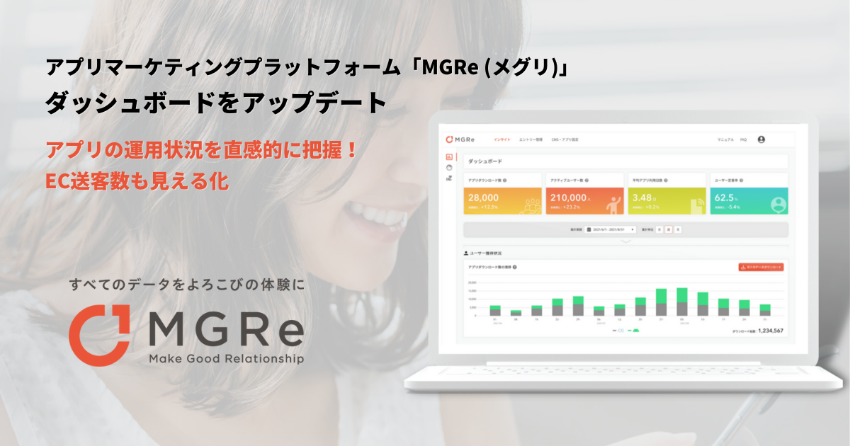ニュースリリース｜アプリマーケティングプラットフォーム「MGRe(メグリ)」ダッシュボードをアップデート  アプリの運用状況を直感的に把握！EC送客数も見える化